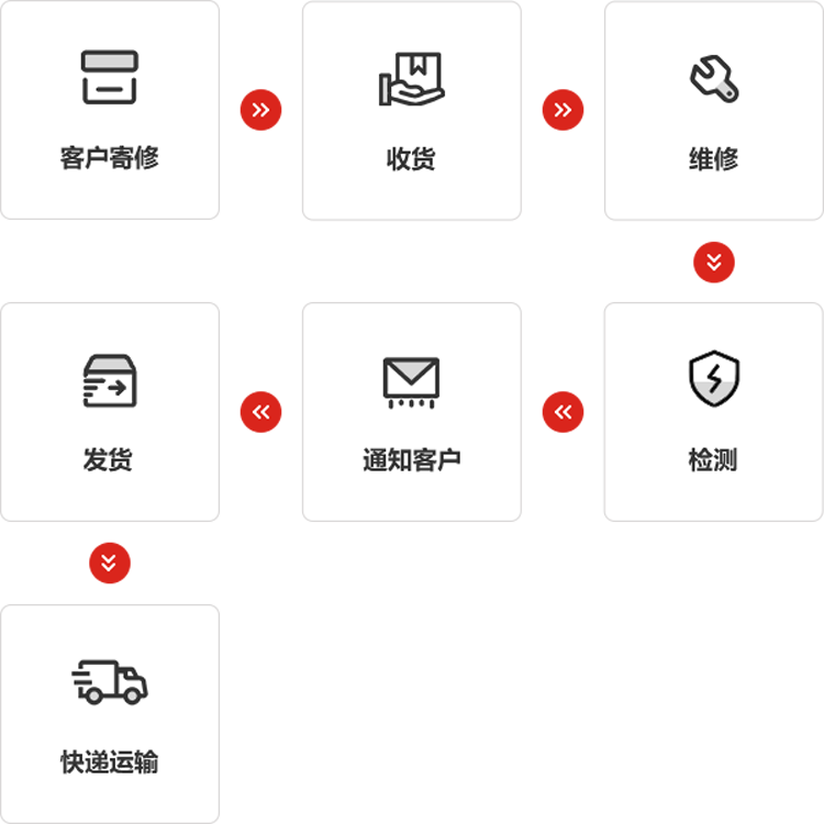 江南体育官方网站仪器