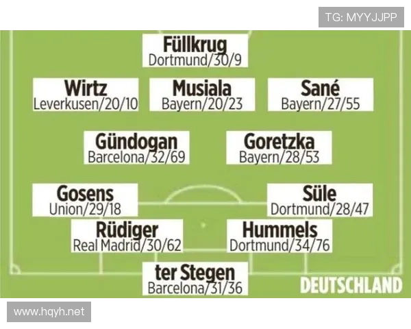 维尔茨与穆西亚拉同代核心数据与战术角色对比分析