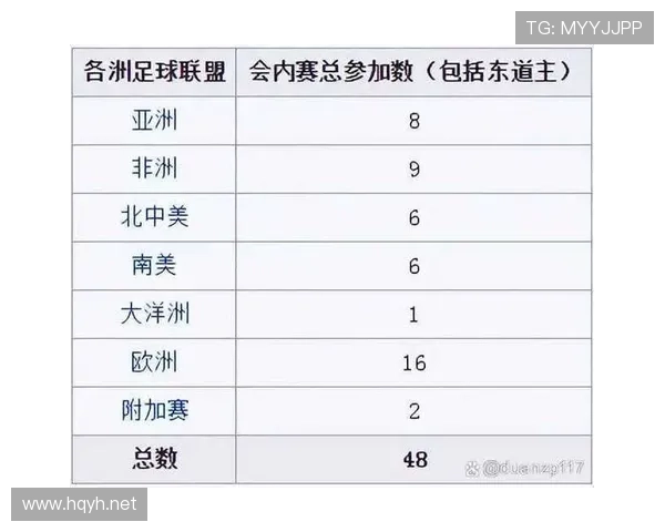 2026世界杯完整版赛制资格详解
